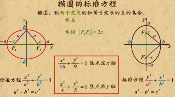 高中椭圆定理