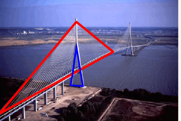 三角形八大定理