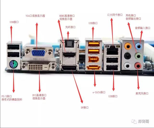 电脑的接口知识 一张图带你了解电脑外部接口1