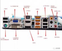 电脑的接口知识一张图带你了解电脑外部接口