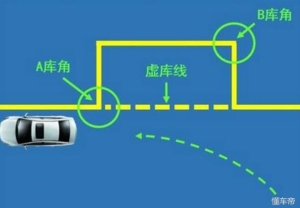 侧方位停车实战，菜叶说说，很多新手都害怕的侧方位停车1
