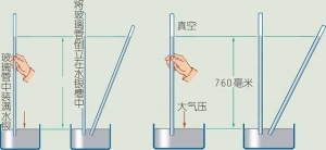 油罐车被压扁的原理，大气压威力究竟有多大7
