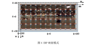 5g技术实用性：5G高新-VR技术白皮书2