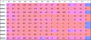 风控数据沉淀，风控数据模型不扎心(1)