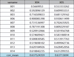 风控数据沉淀，风控数据模型不扎心(3)