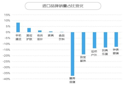 京东用品消费报告 京东进口消费报告(3)