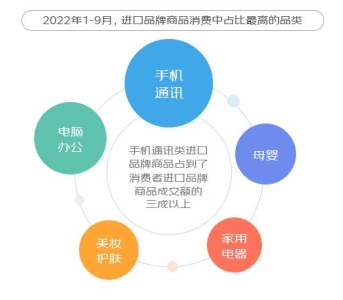京东用品消费报告 京东进口消费报告(5)