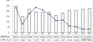 华域汽车今日有无北向资金买入:海马汽车000572.SZ披星戴帽3