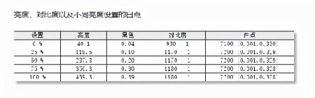 灰阶响应时间1ms电竞显示器 新品360Hz超高刷精准衡量延迟15