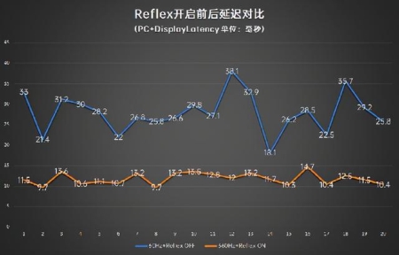 灰阶响应时间1ms电竞显示器 新品360Hz超高刷精准衡量延迟12
