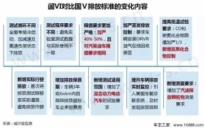 国v|什么意思 一文看懂国Ⅴ国VI是什么4