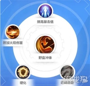 火炬之光无限枪二怎么玩 详细机制介绍