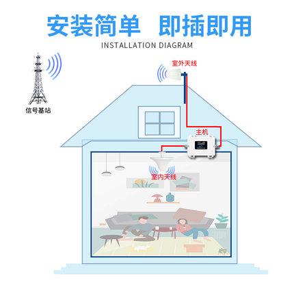手机信号放大器有几种 手机信号放大器作用大吗(4)
