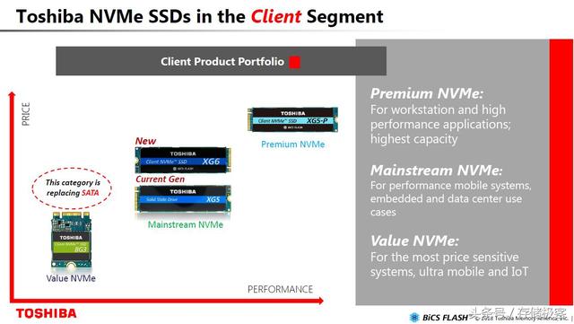 三星970pro固态可以翻新吗 三星970Pro的对手来了(8)