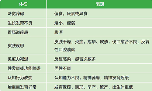 锌:体智发育的保证
