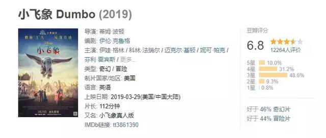 蒂姆波顿和蒂姆的爱情（长不大的老小孩）(1)