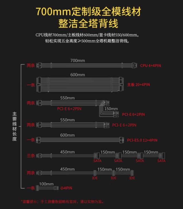 鑫谷电源650w全模组怎么样（RTX40显卡乐无忧鑫谷昆仑KL-1250G电源评测）(14)
