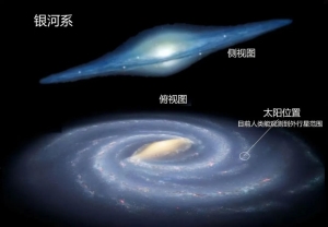 外星人存在吗?人类找到他们的可能性有多大?