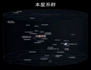 外星人存在吗?人类找到他们的可能性有多大?