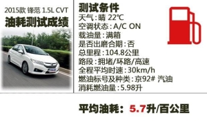 紧凑型动力最好的几款车（实测最省油的5款紧凑型车）(1)