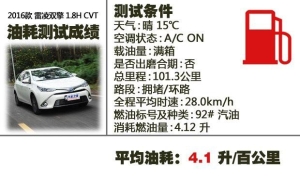 紧凑型动力最好的几款车（实测最省油的5款紧凑型车）(10)