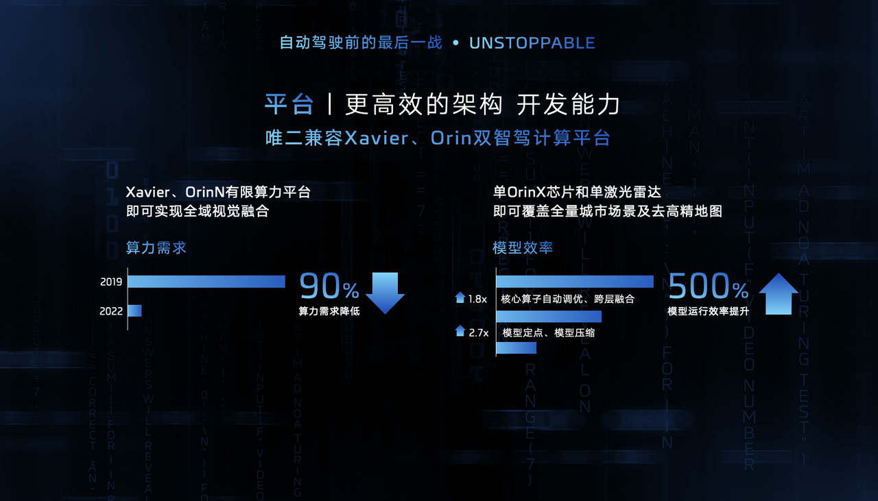 自动驾驶前的最后一“战”！智己IM AD如何做到后来居上？