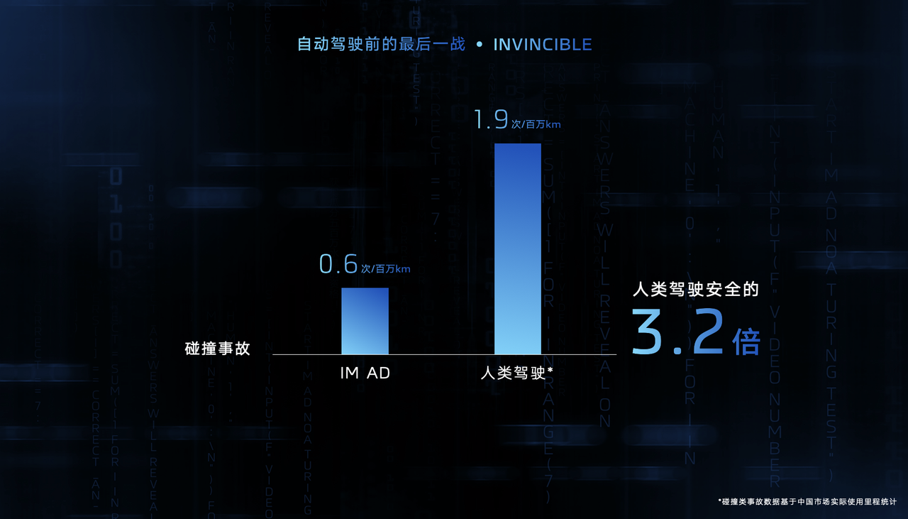 自动驾驶前的最后一“战”！智己IM AD如何做到后来居上？