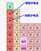 偏科生锂硫电池太阳能无人机用它连飞11天