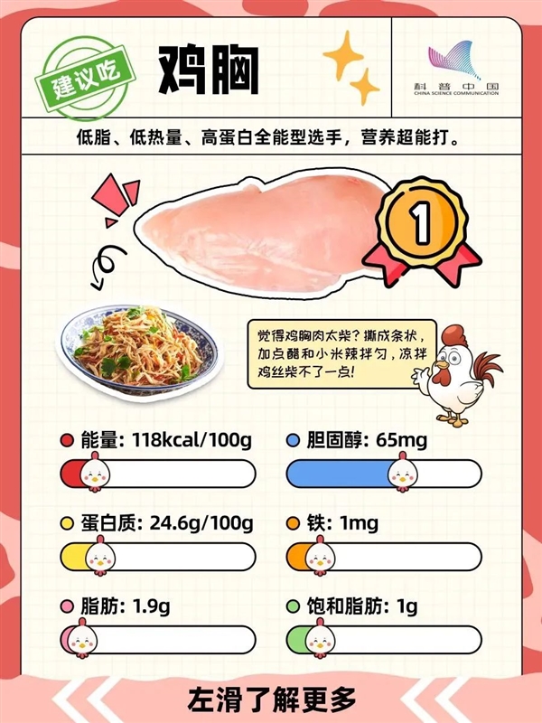 鸡的这个部位 宁可扔掉也不要吃！